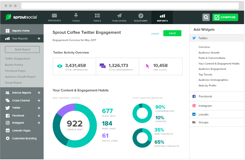 sprout social report example